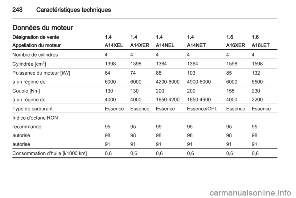 OPEL ASTRA J HB5 & ST 2012.5  Manuel dutilisation (in French) 