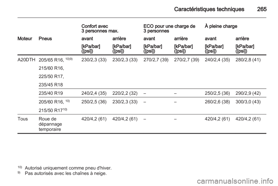 OPEL ASTRA J HB5 & ST 2012.5  Manuel dutilisation (in French) 