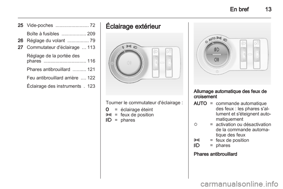 OPEL CASCADA 2013.5  Manuel dutilisation (in French) 