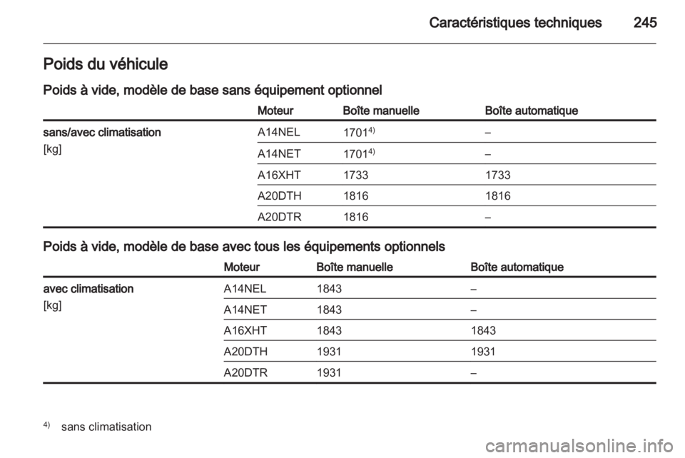 OPEL CASCADA 2013.5  Manuel dutilisation (in French) 