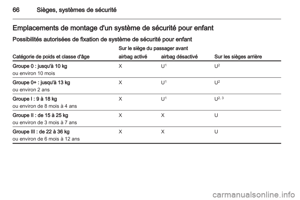 OPEL CASCADA 2013.5  Manuel dutilisation (in French) 