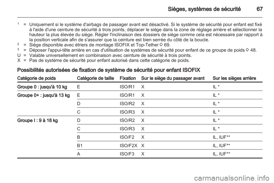 OPEL CASCADA 2013.5  Manuel dutilisation (in French) 