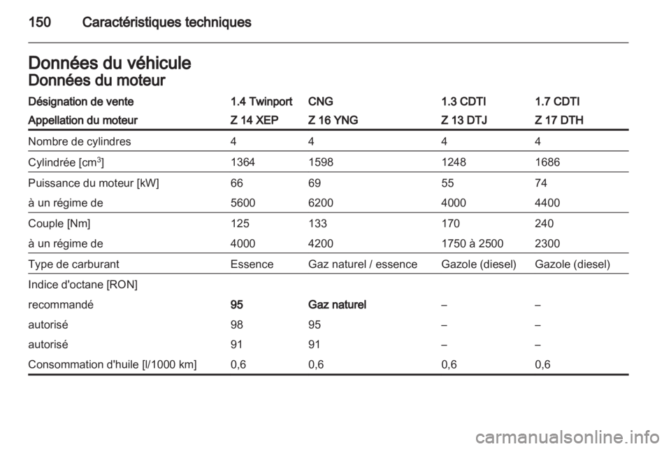 OPEL COMBO 2011  Manuel dutilisation (in French) 