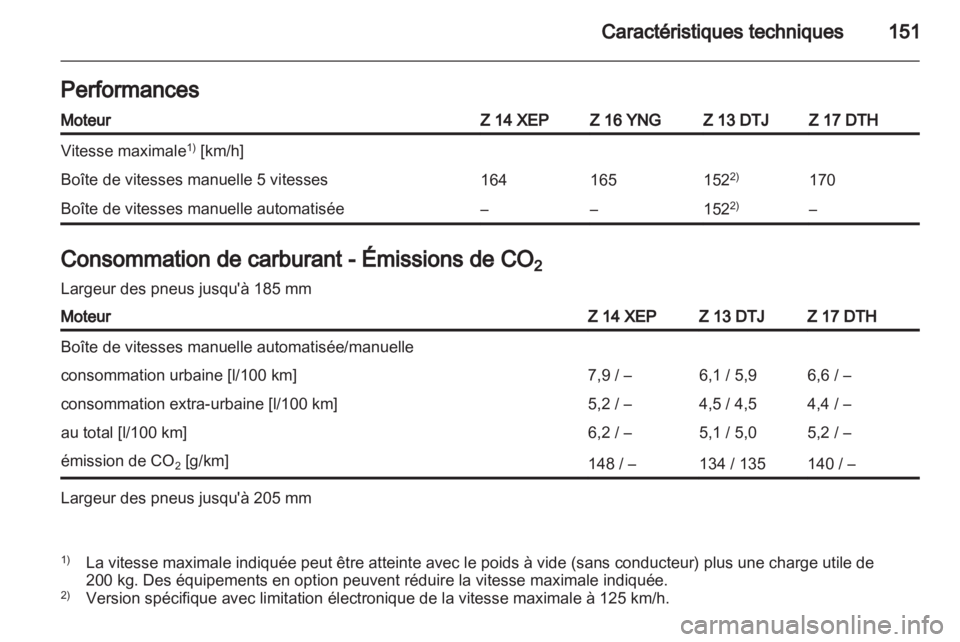 OPEL COMBO 2011  Manuel dutilisation (in French) 