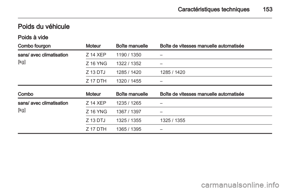 OPEL COMBO 2011  Manuel dutilisation (in French) 