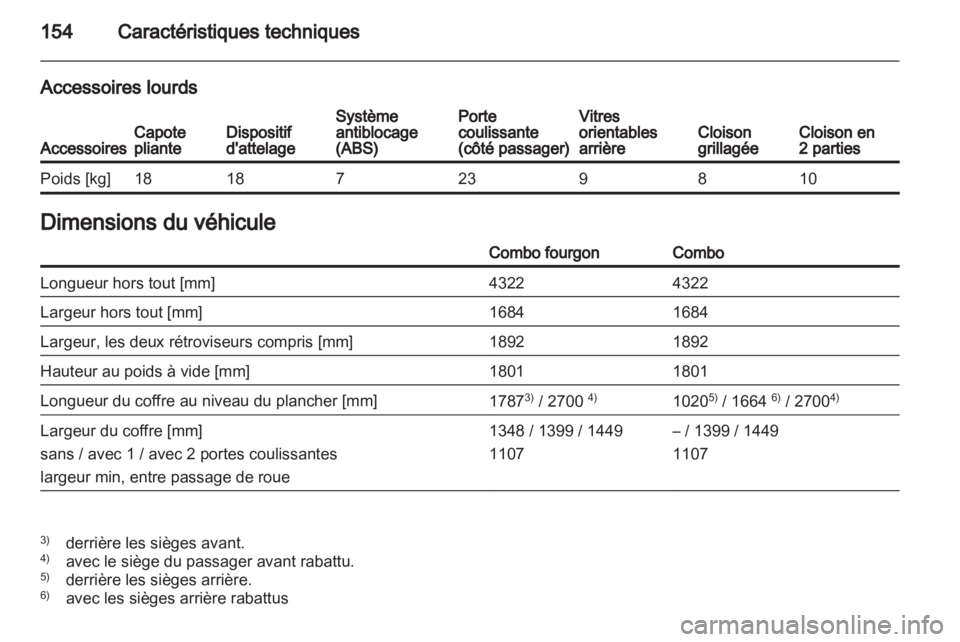 OPEL COMBO 2011  Manuel dutilisation (in French) 