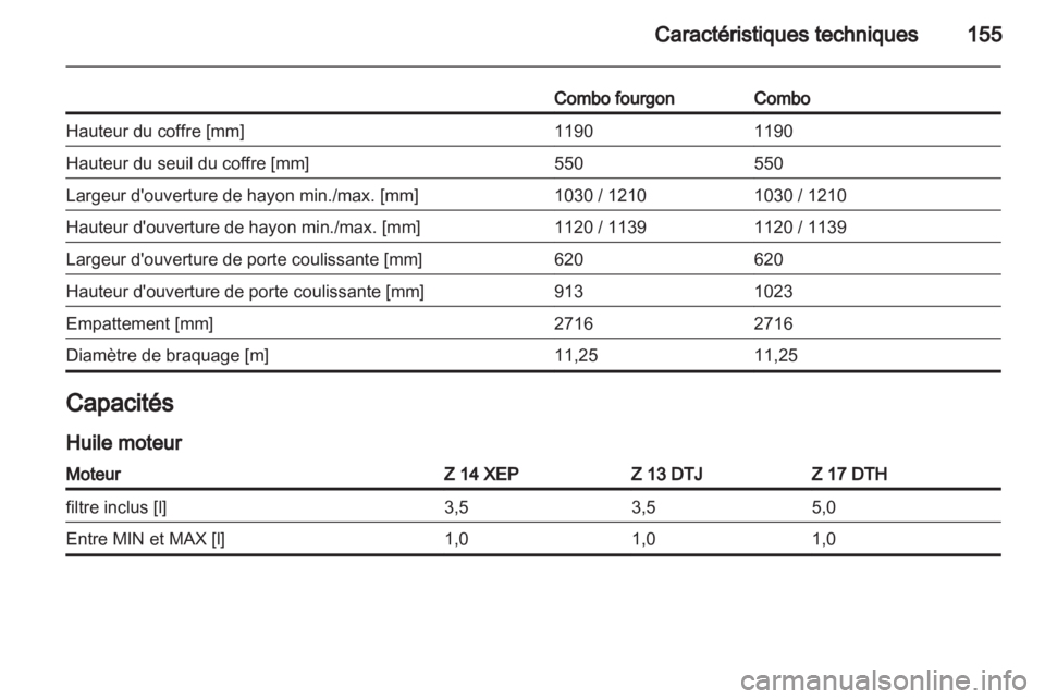 OPEL COMBO 2011  Manuel dutilisation (in French) 
