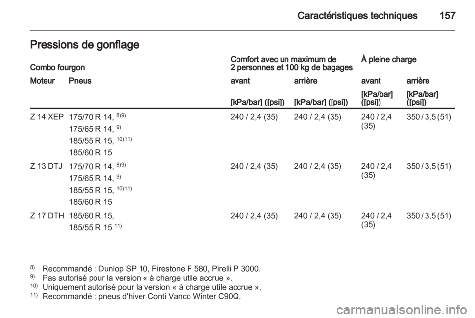 OPEL COMBO 2011  Manuel dutilisation (in French) 