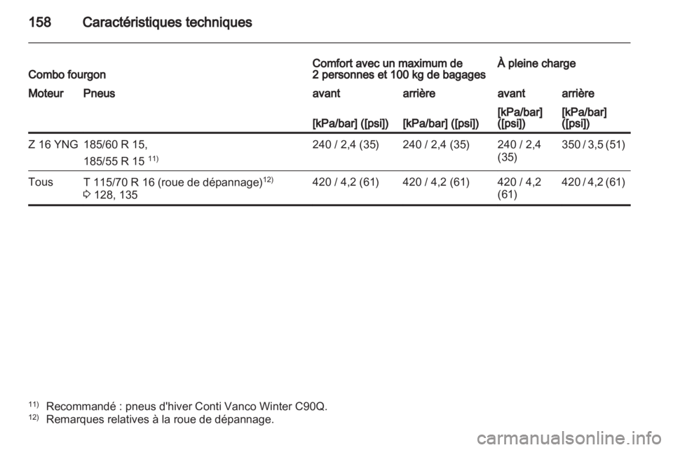 OPEL COMBO 2011  Manuel dutilisation (in French) 