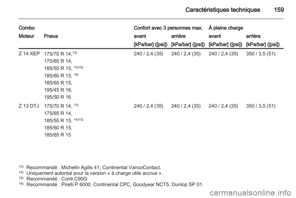 OPEL COMBO 2011  Manuel dutilisation (in French) 
