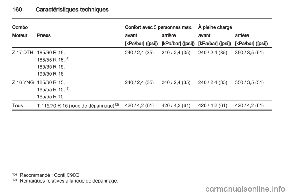 OPEL COMBO 2011  Manuel dutilisation (in French) 