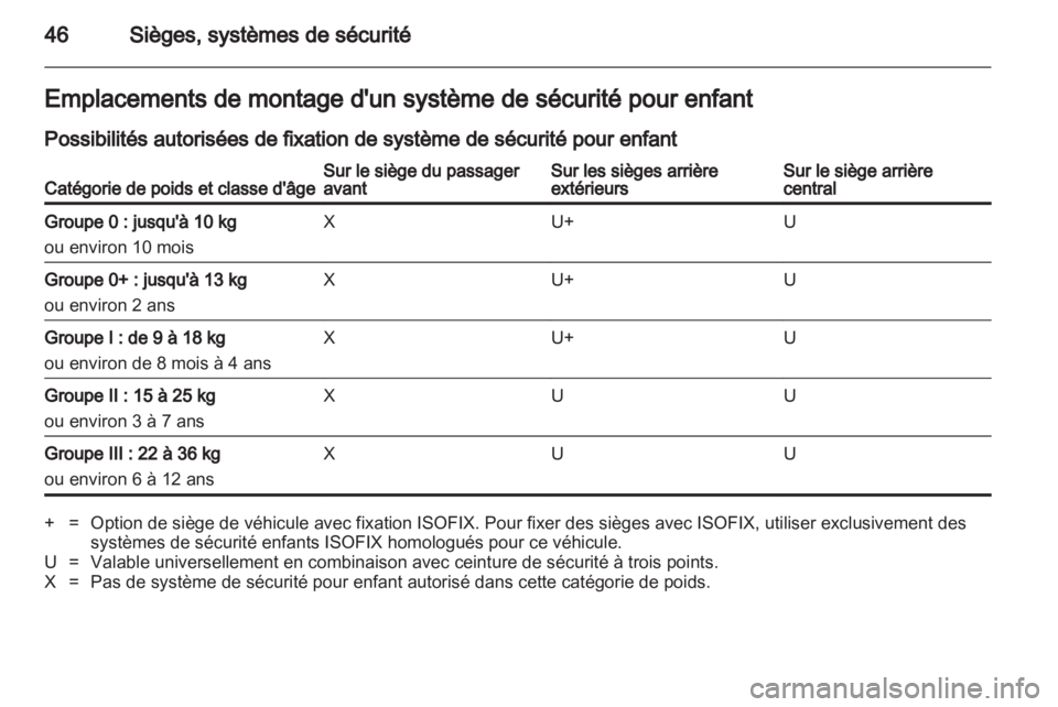 OPEL COMBO 2011  Manuel dutilisation (in French) 