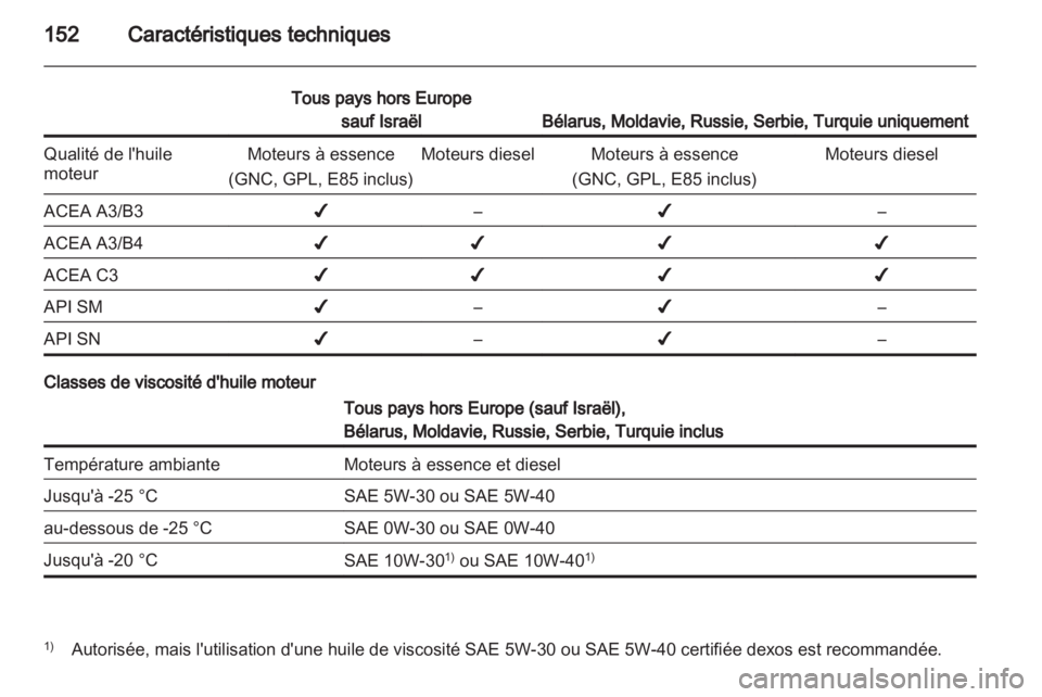 OPEL COMBO 2011.5  Manuel dutilisation (in French) 