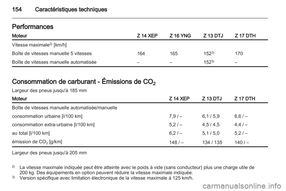 OPEL COMBO 2011.5  Manuel dutilisation (in French) 