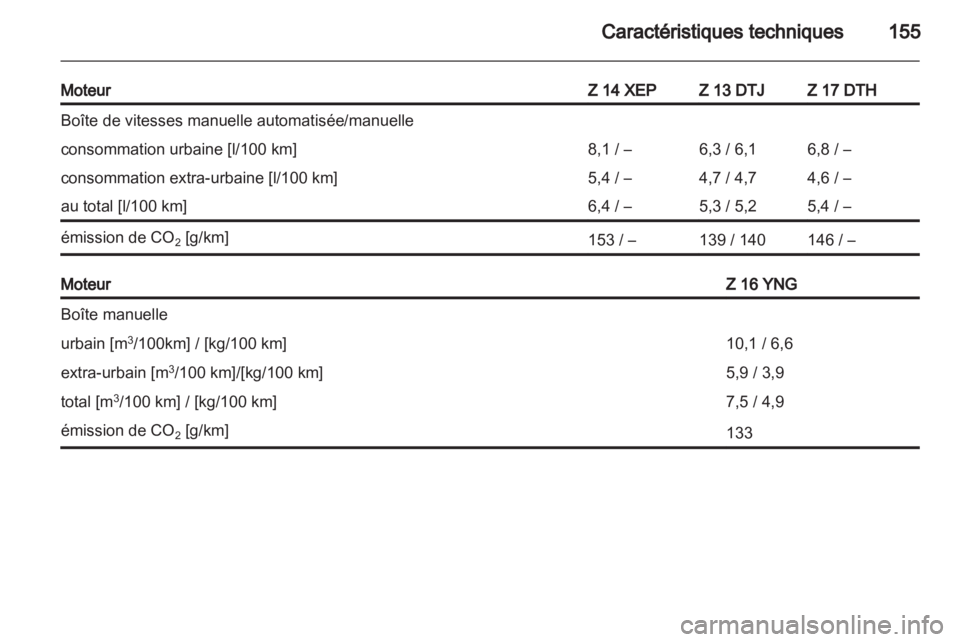 OPEL COMBO 2011.5  Manuel dutilisation (in French) 