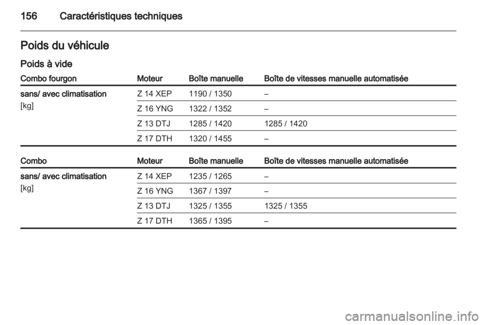 OPEL COMBO 2011.5  Manuel dutilisation (in French) 