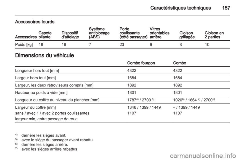 OPEL COMBO 2011.5  Manuel dutilisation (in French) 
