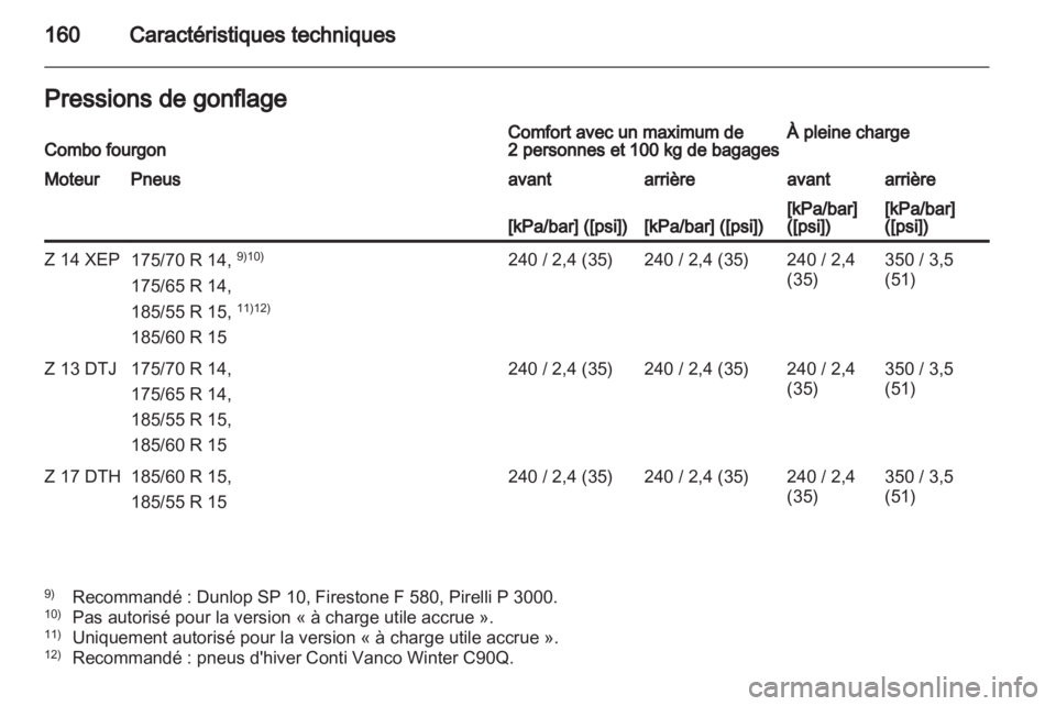 OPEL COMBO 2011.5  Manuel dutilisation (in French) 