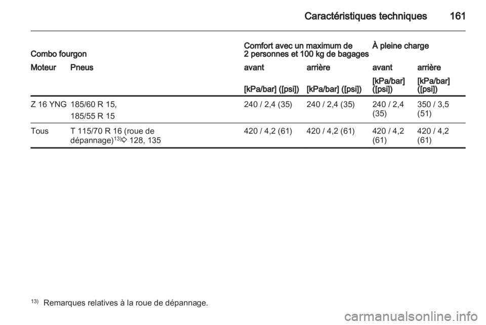 OPEL COMBO 2011.5  Manuel dutilisation (in French) 