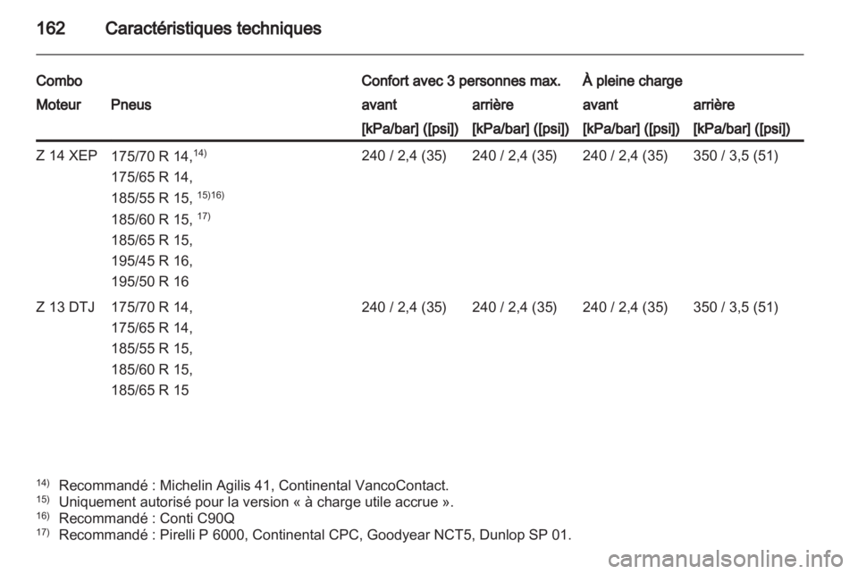 OPEL COMBO 2011.5  Manuel dutilisation (in French) 