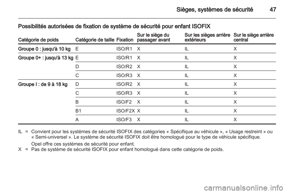 OPEL COMBO 2011.5  Manuel dutilisation (in French) 