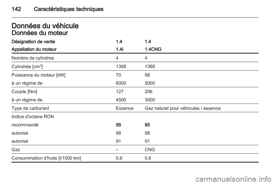 OPEL COMBO D 2012  Manuel dutilisation (in French) 