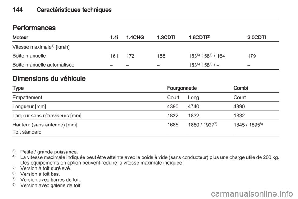 OPEL COMBO D 2012  Manuel dutilisation (in French) 