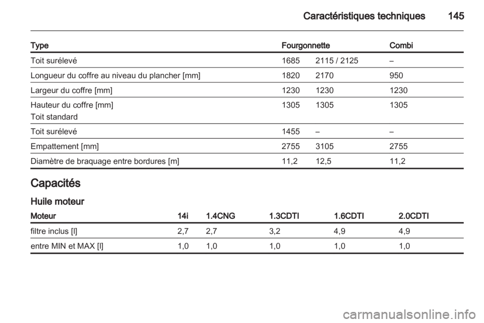 OPEL COMBO D 2012  Manuel dutilisation (in French) 