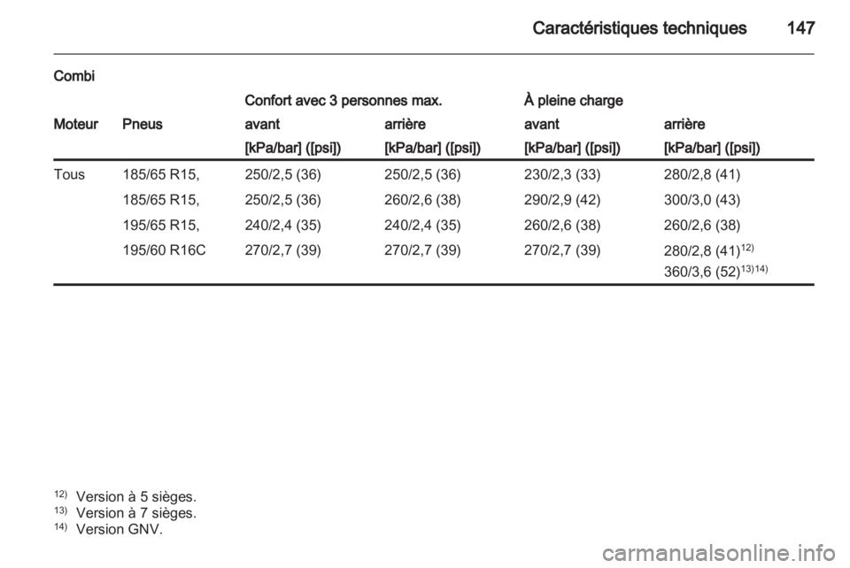 OPEL COMBO D 2012  Manuel dutilisation (in French) 