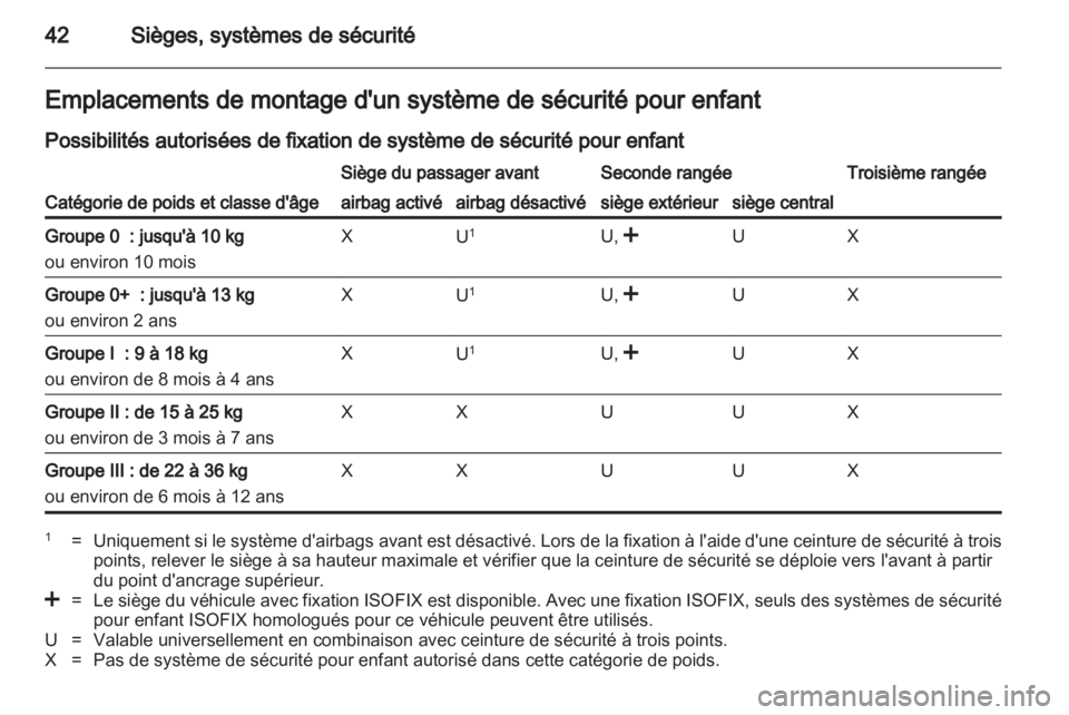 OPEL COMBO D 2012  Manuel dutilisation (in French) 