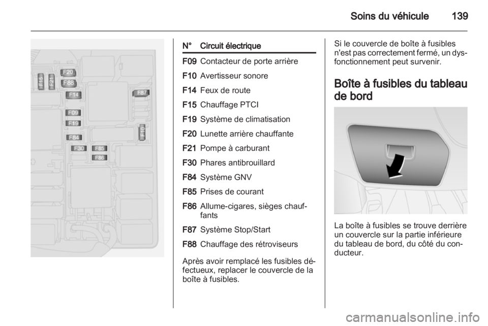 OPEL COMBO D 2013  Manuel dutilisation (in French) 