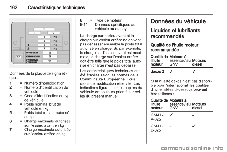 OPEL COMBO D 2013  Manuel dutilisation (in French) 
