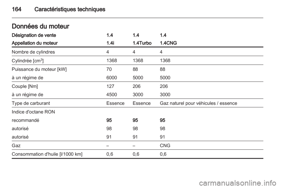 OPEL COMBO D 2013  Manuel dutilisation (in French) 