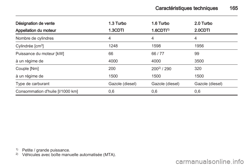 OPEL COMBO D 2013  Manuel dutilisation (in French) 
