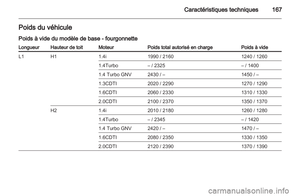 OPEL COMBO D 2013  Manuel dutilisation (in French) 