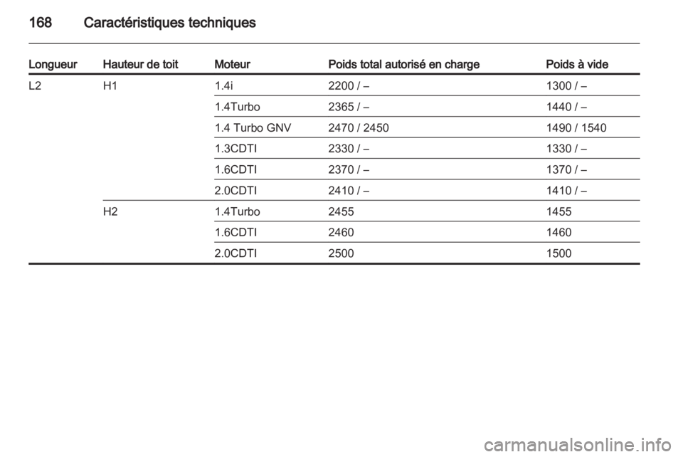 OPEL COMBO D 2013  Manuel dutilisation (in French) 