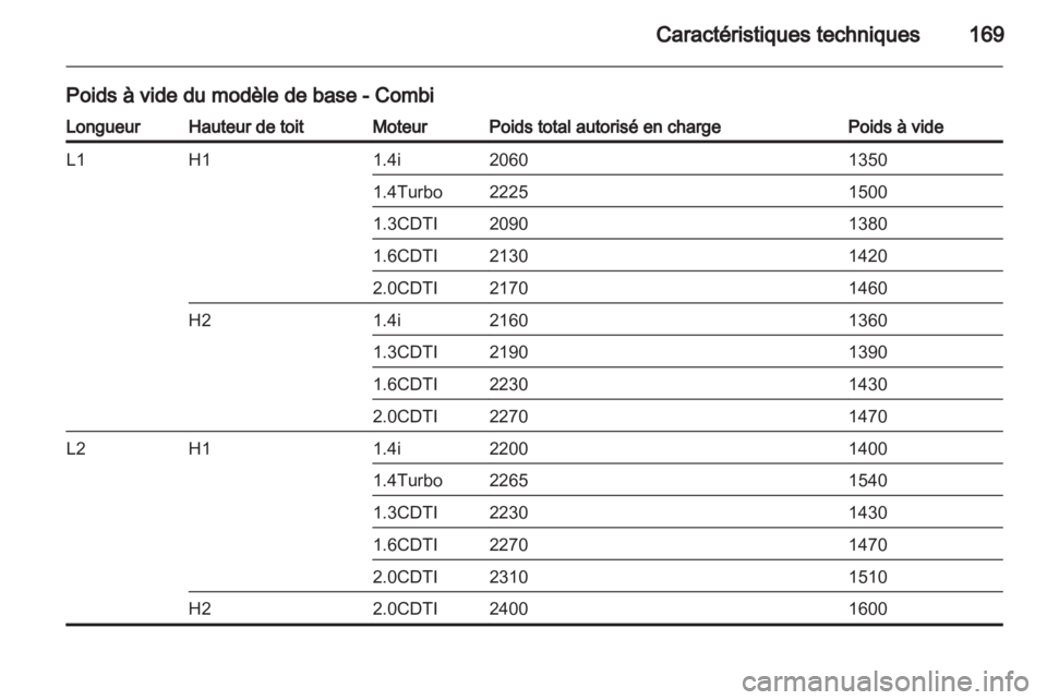 OPEL COMBO D 2013  Manuel dutilisation (in French) 