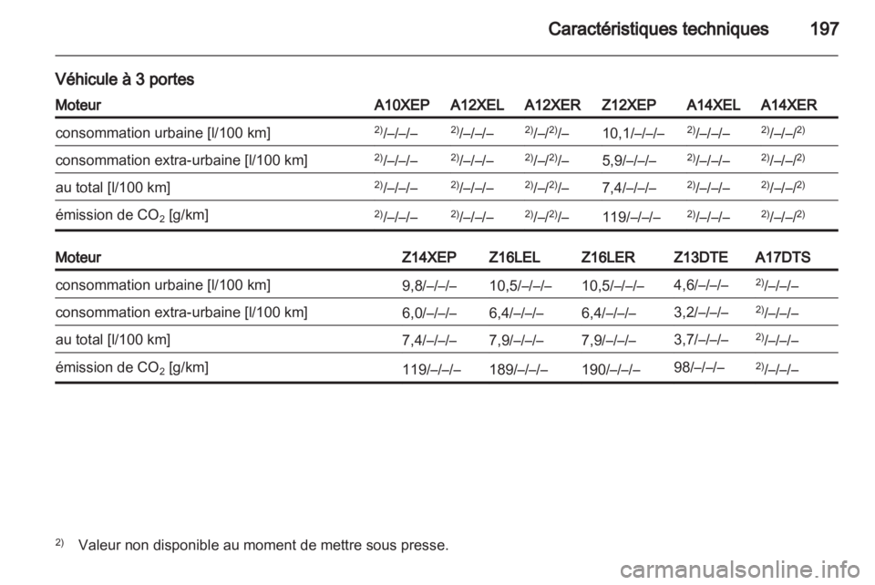 OPEL CORSA 2010.5  Manuel dutilisation (in French) 