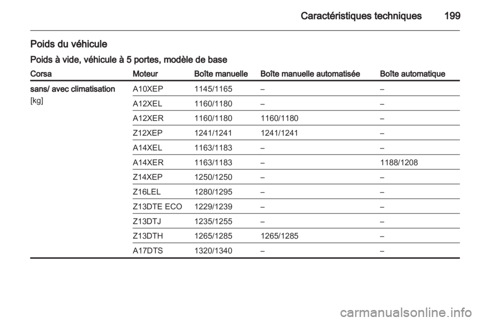 OPEL CORSA 2010.5  Manuel dutilisation (in French) 