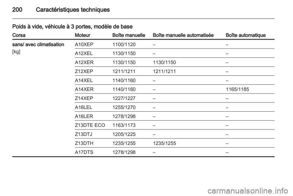 OPEL CORSA 2010.5  Manuel dutilisation (in French) 