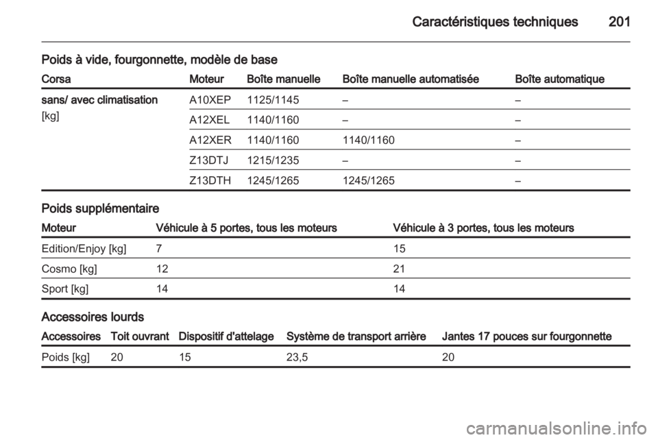 OPEL CORSA 2010.5  Manuel dutilisation (in French) 