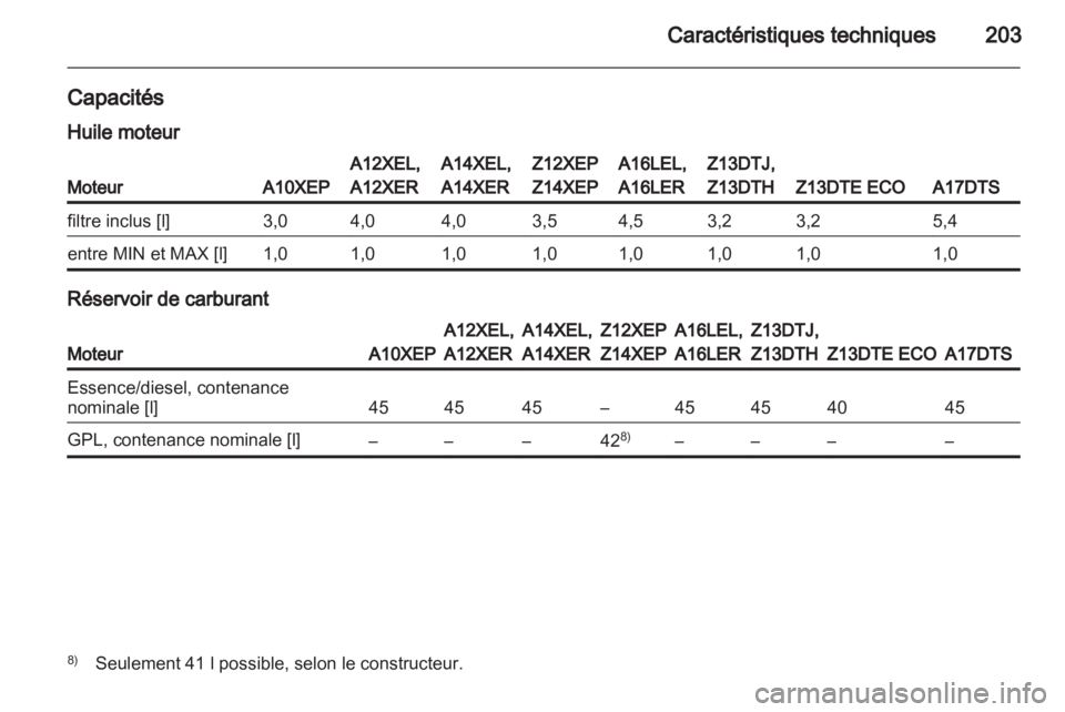 OPEL CORSA 2010.5  Manuel dutilisation (in French) 
