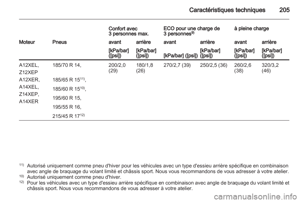 OPEL CORSA 2010.5  Manuel dutilisation (in French) 