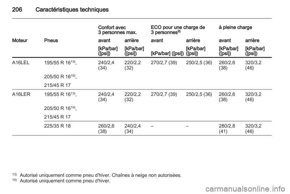 OPEL CORSA 2010.5  Manuel dutilisation (in French) 