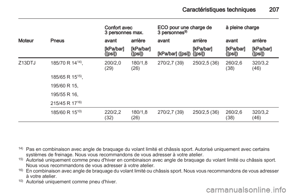 OPEL CORSA 2010.5  Manuel dutilisation (in French) 