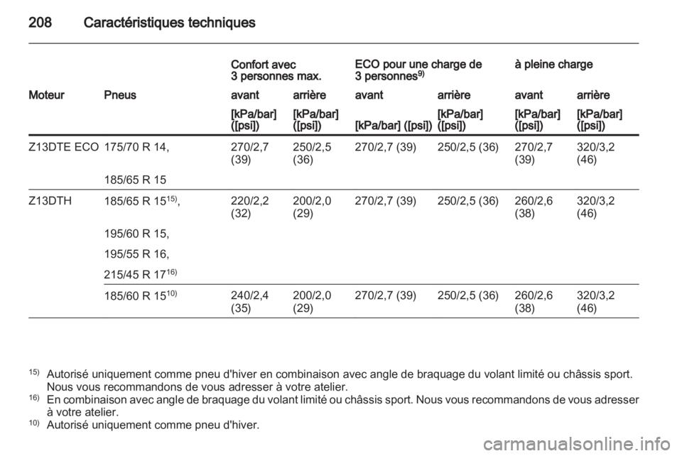 OPEL CORSA 2010.5  Manuel dutilisation (in French) 