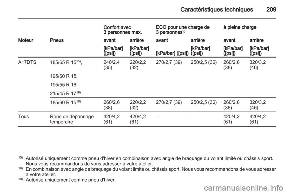 OPEL CORSA 2010.5  Manuel dutilisation (in French) 