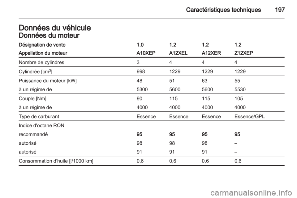 OPEL CORSA 2011  Manuel dutilisation (in French) 