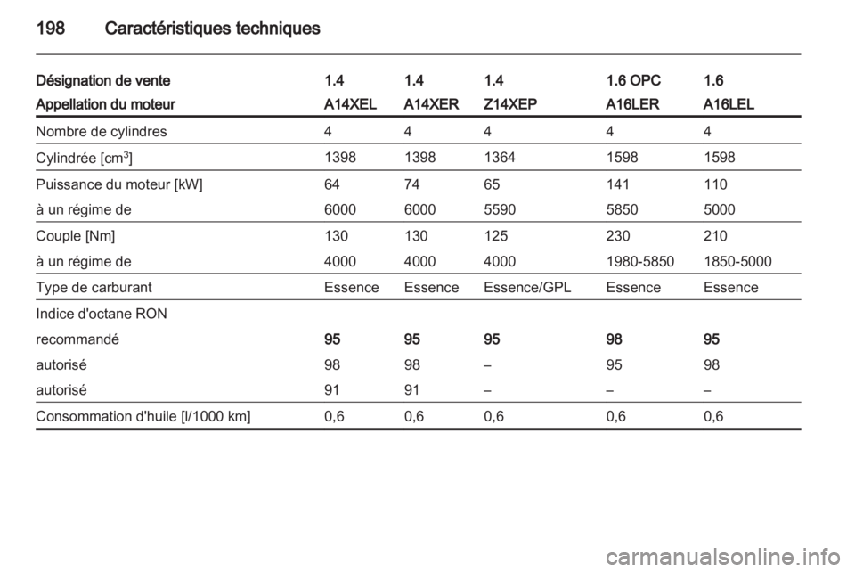 OPEL CORSA 2011  Manuel dutilisation (in French) 