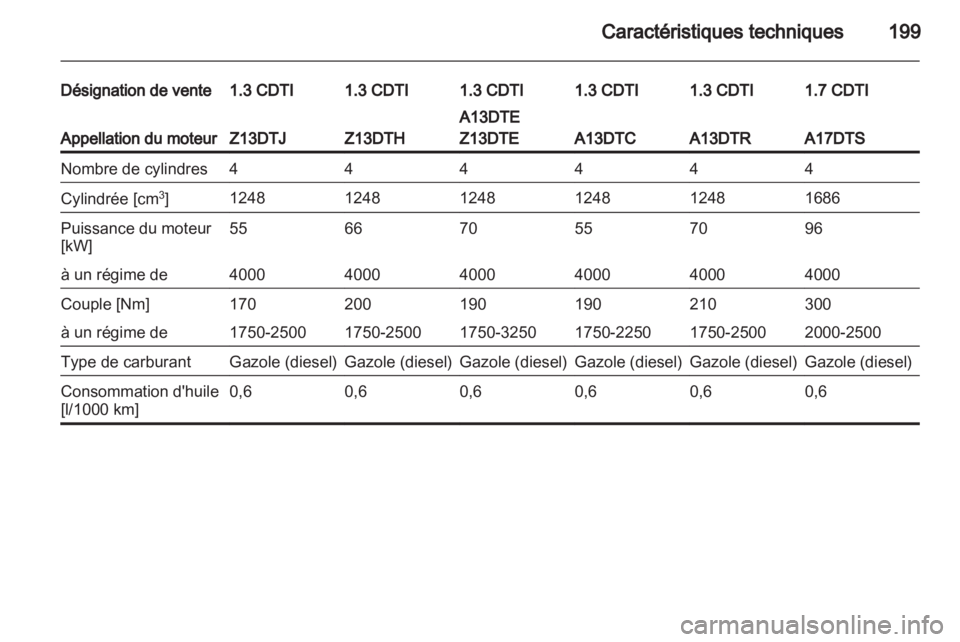OPEL CORSA 2011  Manuel dutilisation (in French) 
